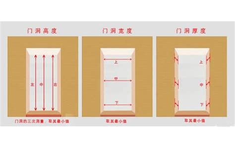 大門的尺寸|【門 大小】快筆記！超實用門的大小尺寸指南：房門。